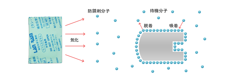 即効性